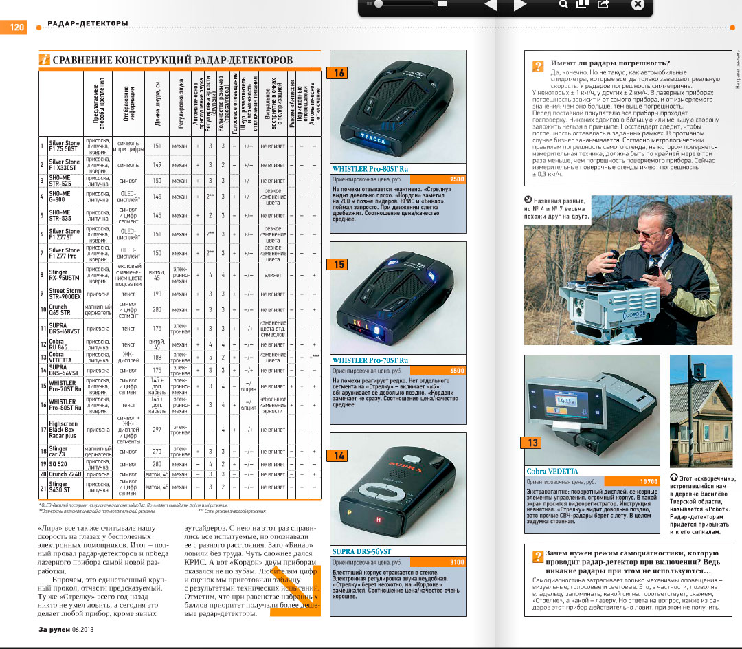 ЗР июнь 2013 о радар-детекторах